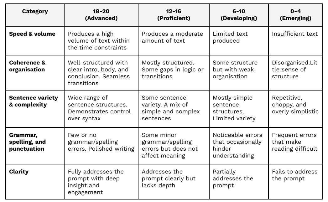 What might a high-stakes national ‘writing fluency’ assessment look ...